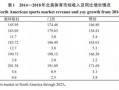 江小涓：职业体育的未来在哪里？