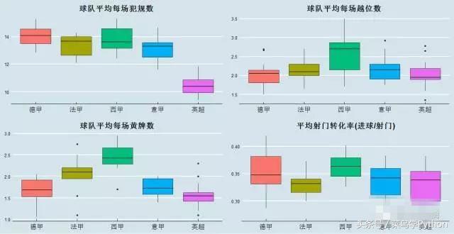 我们会在后期把这部分数据和比赛数据做inner join