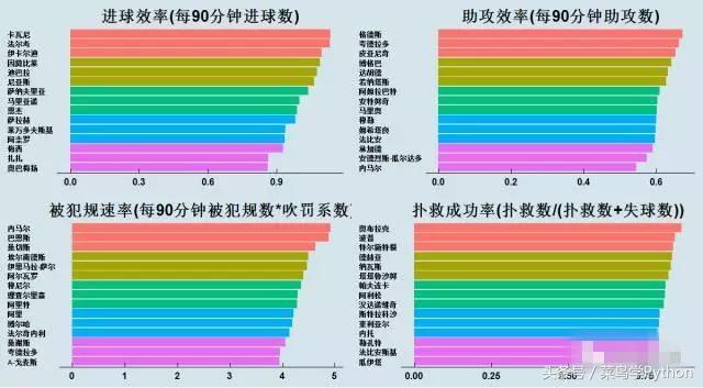 我们会在后期把这部分数据和比赛数据做inner join