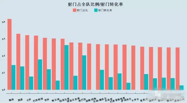 我们会在后期把这部分数据和比赛数据做inner join