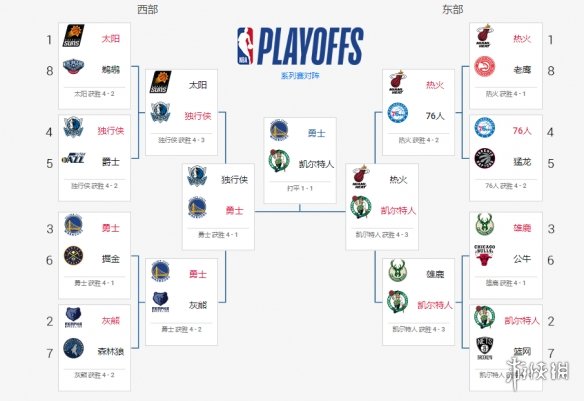 2017NBA历史10大巨星排行榜