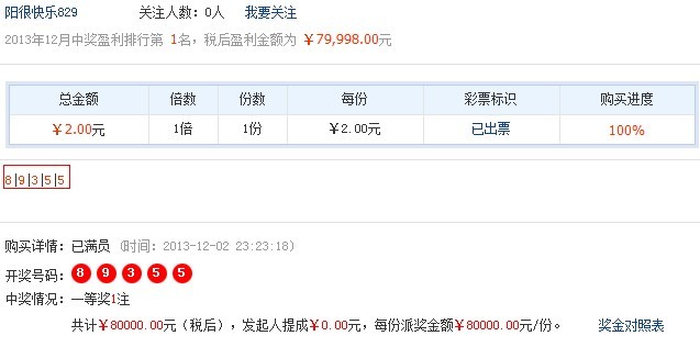 排列五井喷346注返奖400% 会员2元单挑中10万