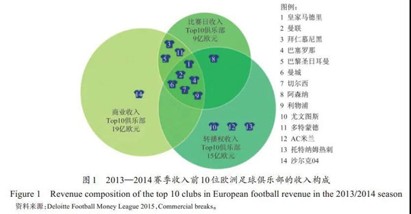 江小涓：职业体育的未来在哪里？