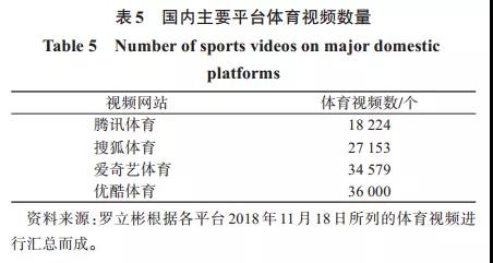 江小涓：职业体育的未来在哪里？