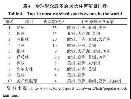 江小涓：职业体育的未来在哪里？