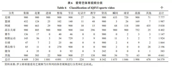 江小涓：职业体育的未来在哪里？