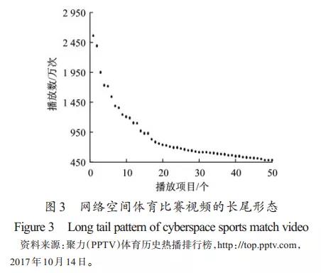 江小涓：职业体育的未来在哪里？