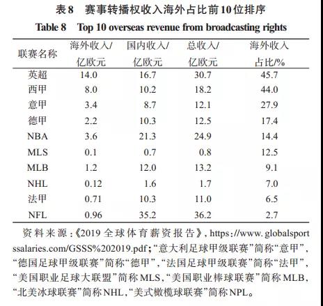 江小涓：职业体育的未来在哪里？