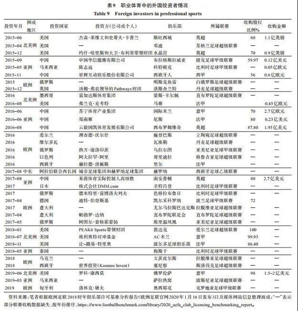 江小涓：职业体育的未来在哪里？