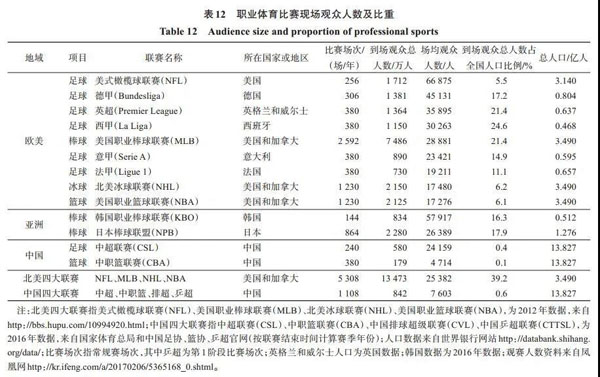 江小涓：职业体育的未来在哪里？