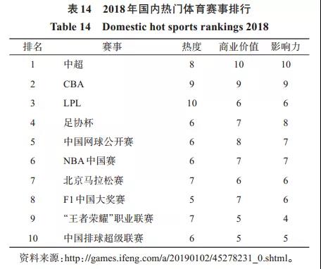 江小涓：职业体育的未来在哪里？