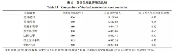 江小涓：职业体育的未来在哪里？