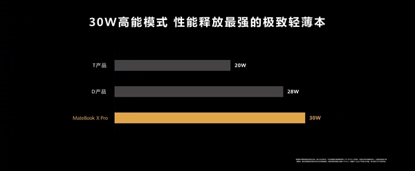 快科技资讯2022年07月27日Blog版