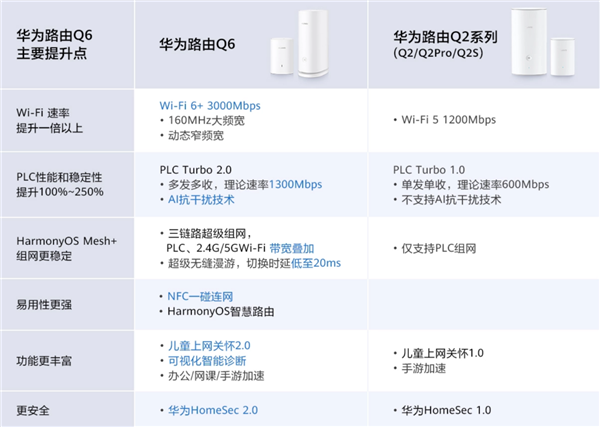 快科技资讯2022年07月27日Blog版