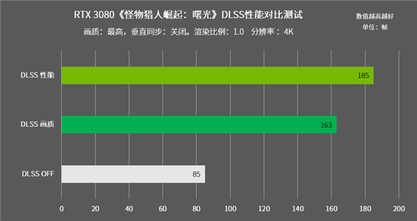 快科技资讯2022年07月27日Blog版