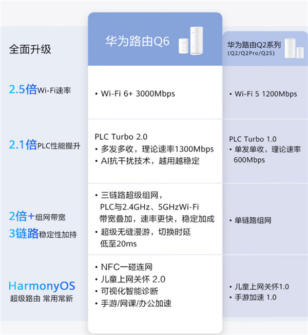 快科技资讯2022年07月27日Blog版