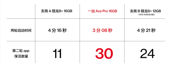 快科技资讯2022年07月27日Blog版