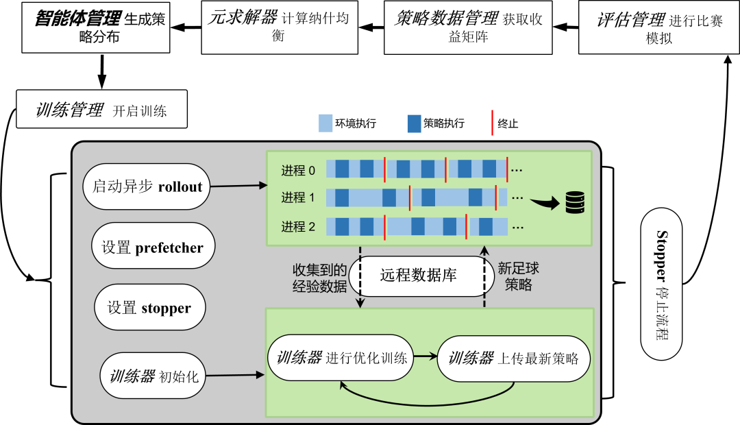 数字世界里的足球——数研院探索多智能体足球AI并取得新突破