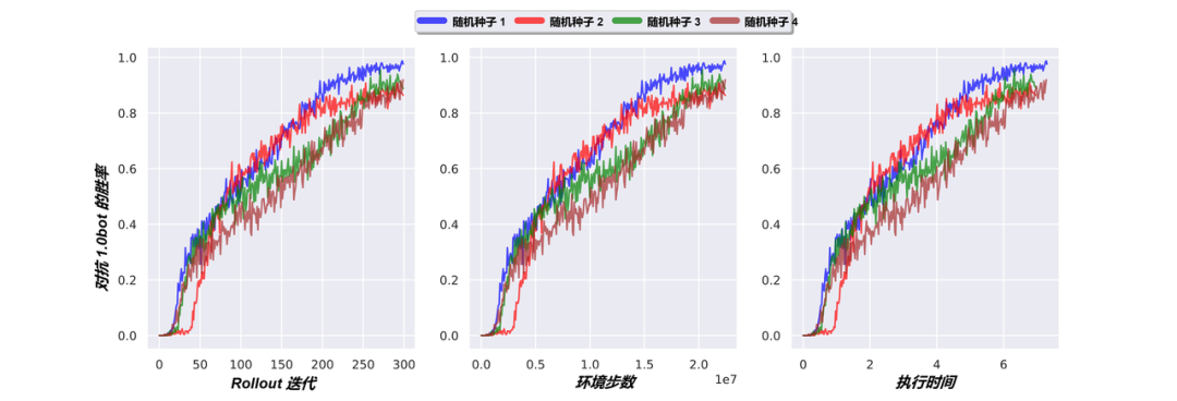 数字世界里的足球——数研院探索多智能体足球AI并取得新突破