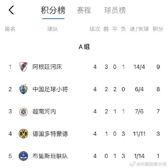 中国足球小将1-0力克最大夺冠热门河床！杀进四强！