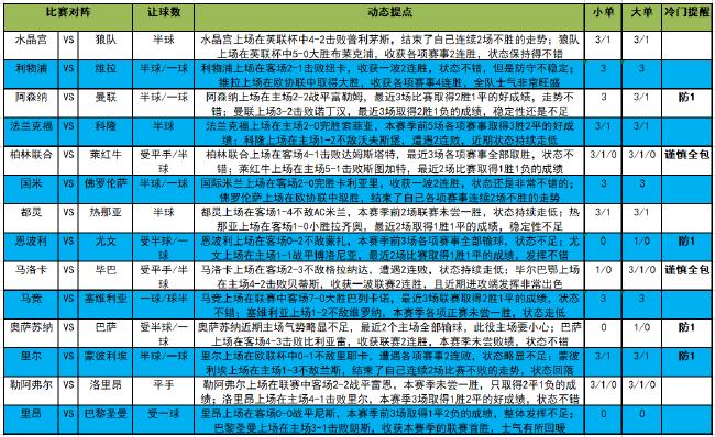 [新浪彩票]足彩第23111期大势：马竞主胜可期