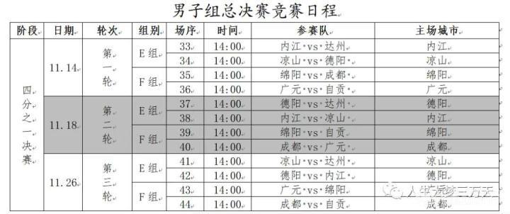 2023年“五粮液杯”四川“三大球”城市联赛（足...