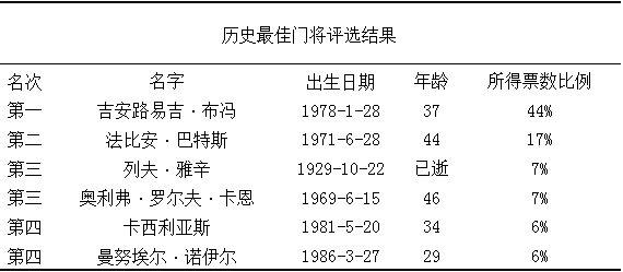 用数据告诉你为什么中国足球“不行”——守门员篇（总篇）