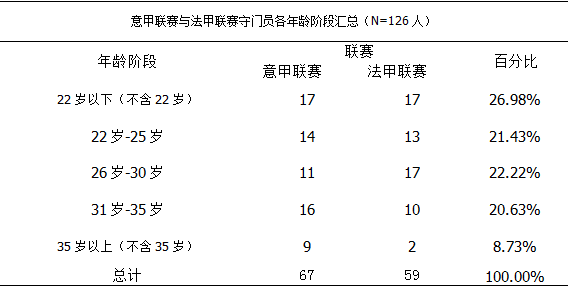 用数据告诉你为什么中国足球“不行”——守门员篇（总篇）