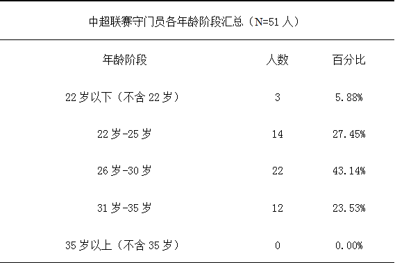 用数据告诉你为什么中国足球“不行”——守门员篇（总篇）