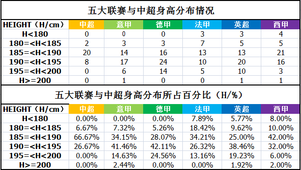 用数据告诉你为什么中国足球“不行”——守门员篇（总篇）