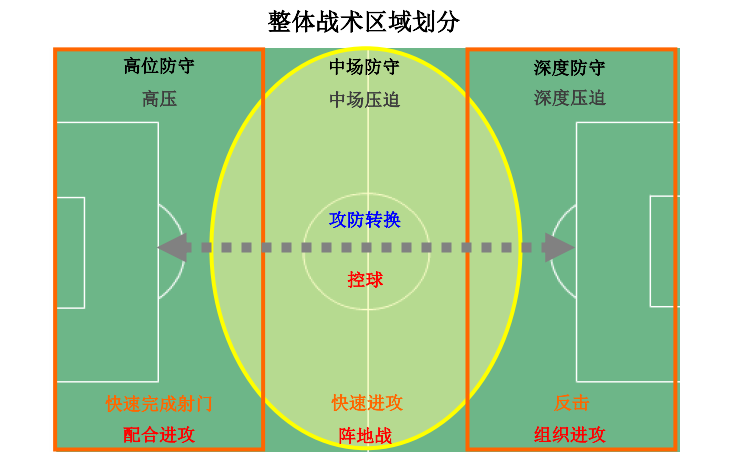 用数据告诉你为什么中国足球“不行”——守门员篇（总篇）