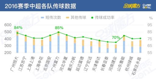 该场比赛的赛果为广州恒大0：0石家庄永昌