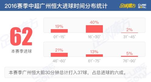 该场比赛的赛果为广州恒大0：0石家庄永昌